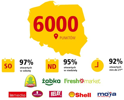 DHL Parcelshop